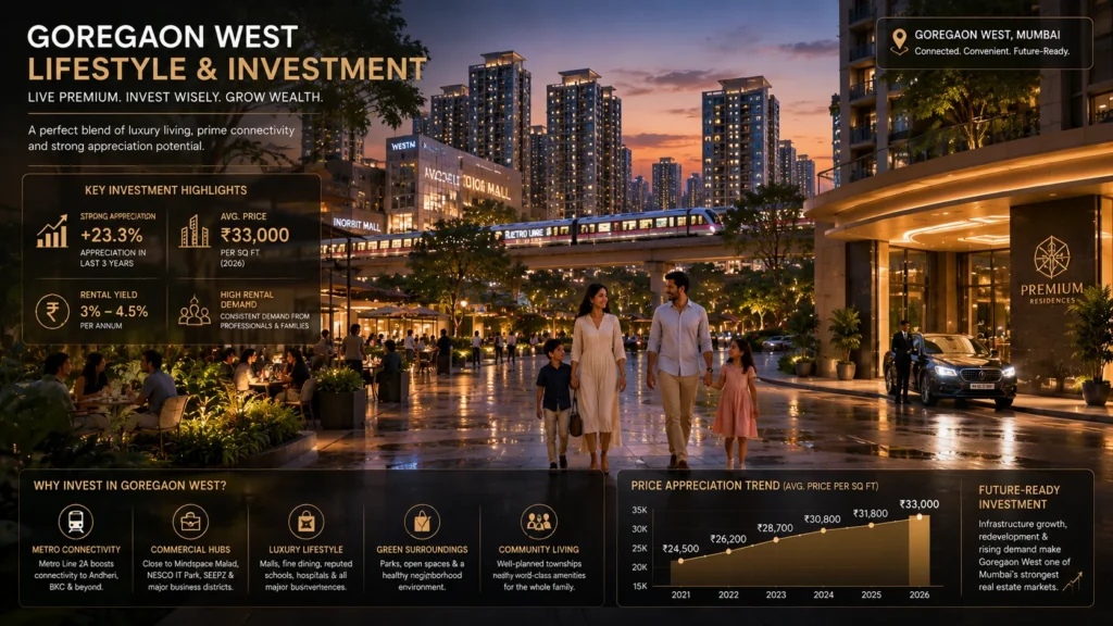 Image showing goregaon west lifestyle and investment-2026-05-21