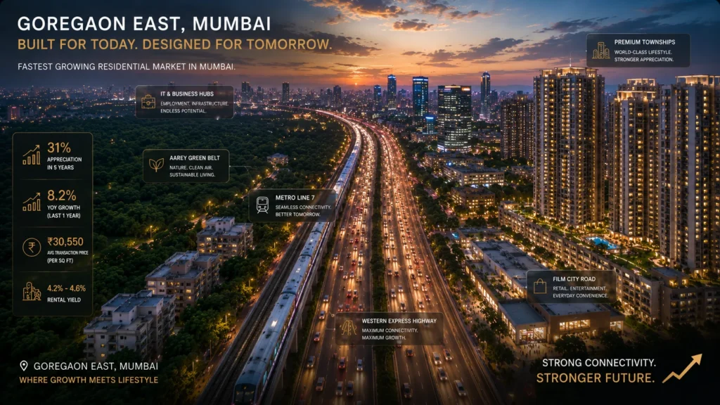 goregaon-east-metro-line-7-western-express-highway-growth-2026-05-22