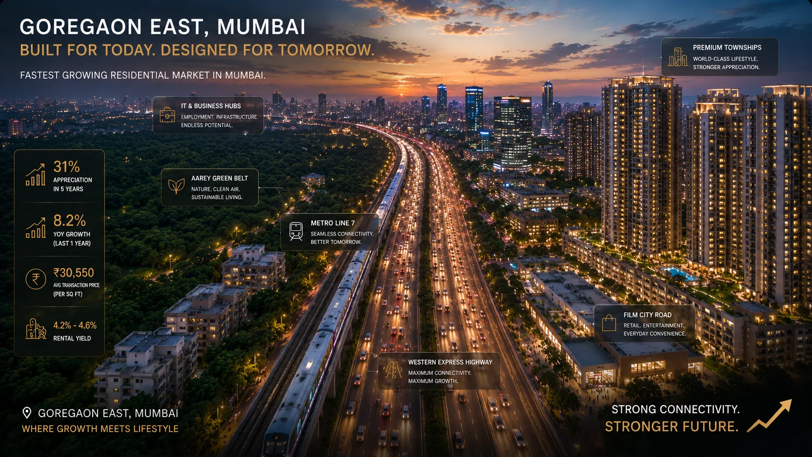 goregaon-east-metro-line-7-western-express-highway-growth-2026-05-22