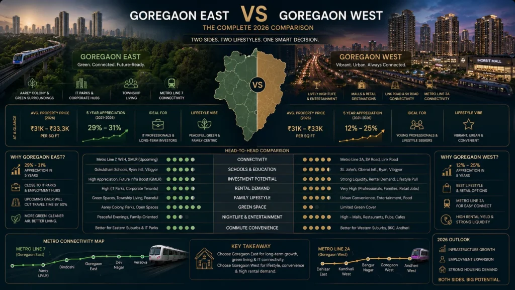 goregaon-east-vs-west-cinematic-skyline-mumbai-2026-05-21