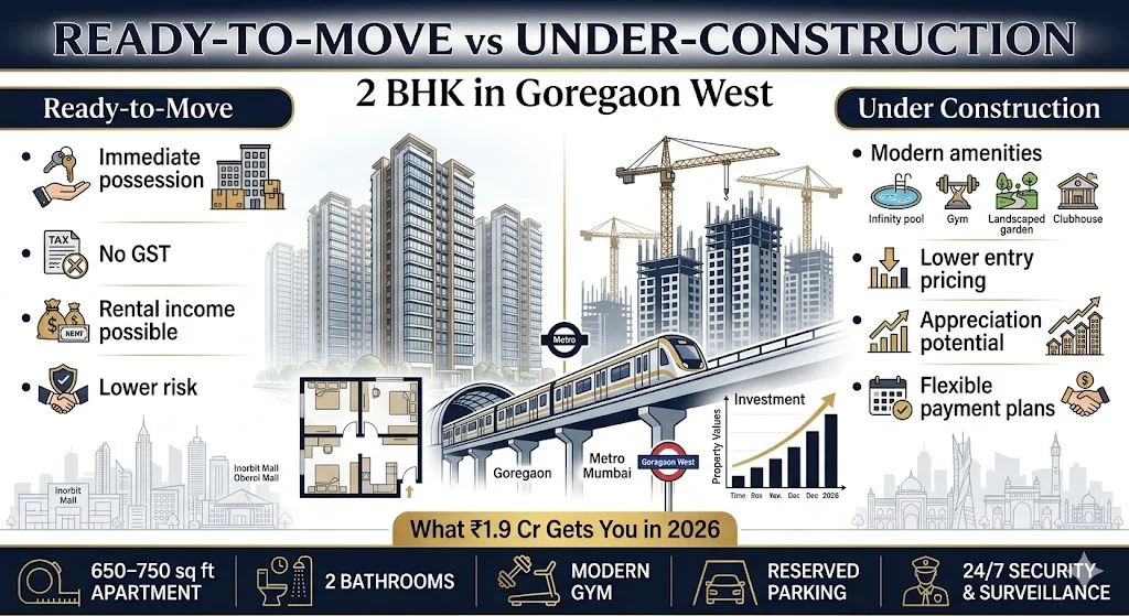 ready-to-move-vs-under-construction-goregaon-west-2026-05-19